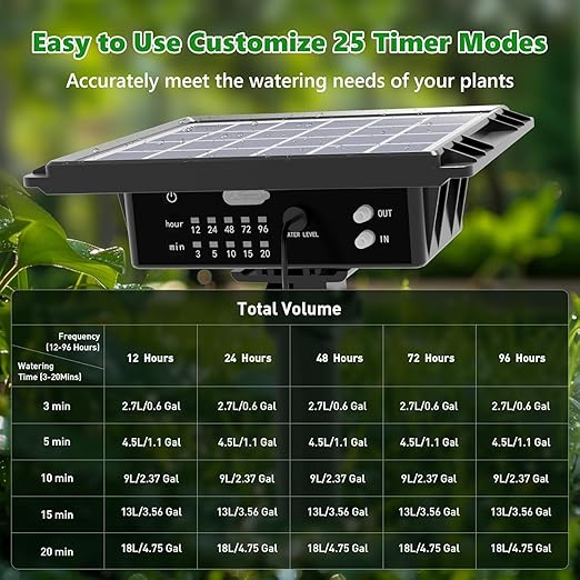 82FT Solar Drip Irrigation System Auto Watering Kit for 30 Pots Solar-Powered Plant Watering 25 Timer Modes 900ml/min Flow Indoor/Outdoor Garden Balcony &amp Patio Irrigation System