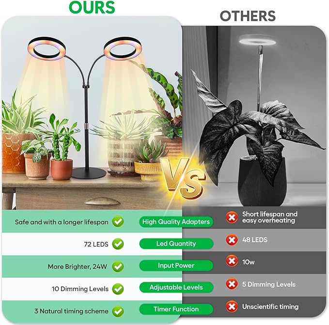 Dual-Head Grow Lights for Indoor Plants LED Full Spectrum Plant Lamp with Timer 3/9/12H 10 Dimmable Levels Flexible Gooseneck Height Adjustable 14-23 for House Plants &amp Seedlings