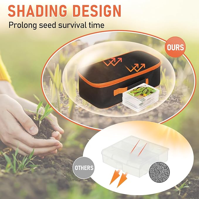 FACULX 15 Slots Seed Storage Box with 20 Seed Envelopes Large Capacity Seeds Organizer Container with Zipper Bag Label Stickers Seeds Saving Container for Garden Vegetable and Flower (Orange)