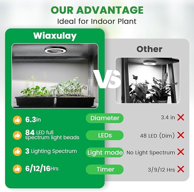 Wiaxulay 6.3” Ceiling Plant Grow Light 252 LED Full Spectrum Halo Grow Lights for Indoor Plants 12V/3A Under Cabinet Grow Lamp with 6/12/16 Hrs 3 Lighting Mode 5 Dimmable Levels Tri Head