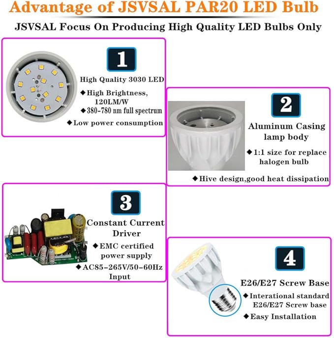 (1-Pack Dimmable 12W Plant Grow Light BulbFull Spectrum Grow LampPAR20 E26 Base AC 85-265V 60W Equivalent LED Grow Light Bulb