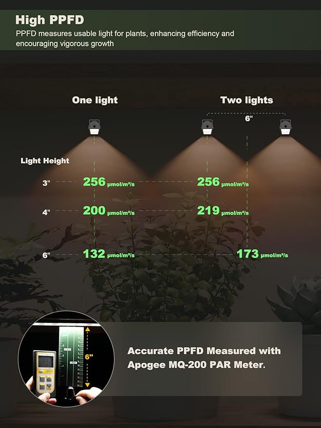 GLOWRIUM Smart Grow Lights for Indoor Plants with APP Full Spectrum Grow Lights for Seed Starting G6 Plant Light Strip with auto Timer 3 Angle dimming Levels for Plant Shelf 2-Pack (Black 16W)