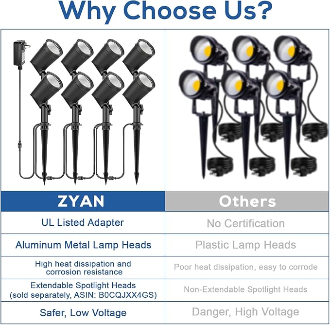 ZYAN Outdoor Landscape Spotlights Waterproof IP65 Powered Supply Yard Garden Spot Lights for Outside Plant Tree 6W 600 Lumen per Light Landscape Lighting for Path Patio Walkway-4 Pack