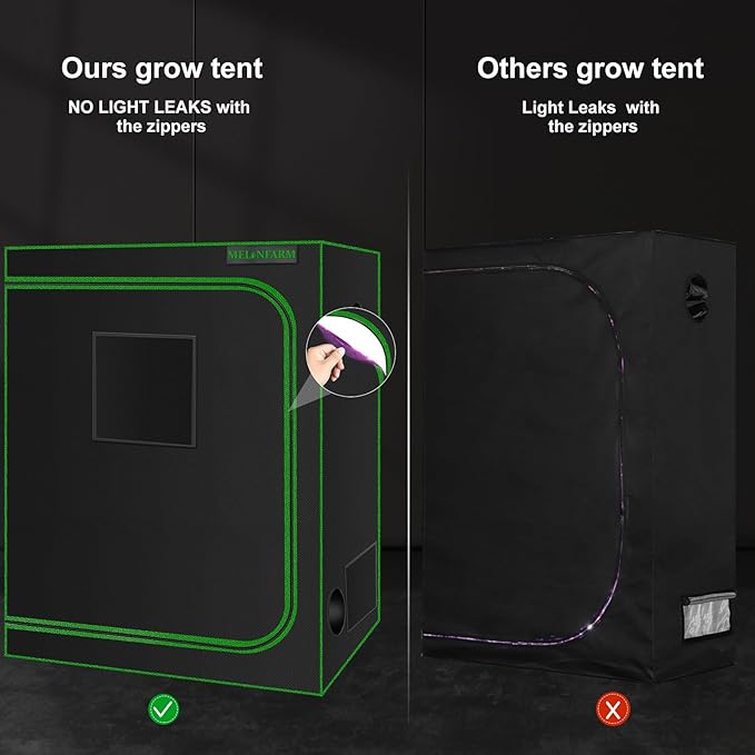 MELONFARM Small Grow Tent for Aerogarden30”x18”x36” Hydroponics Growing System Highly Reflective 600D Diamond Mylar Canvas with Ventilation window and Floor Tray for Hydroponic Indoor Plant Growing