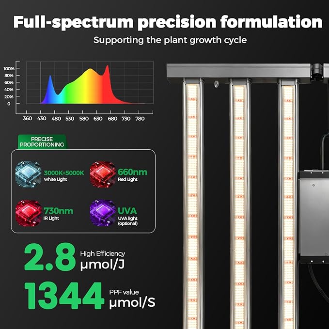 Grow Light LED Grow Lights for Indoor Plants Full Spectrum Growing Light Plant Hanging Growing Lamps Seedling Daisy Chain Dimmable Board 4x4ft Coverage