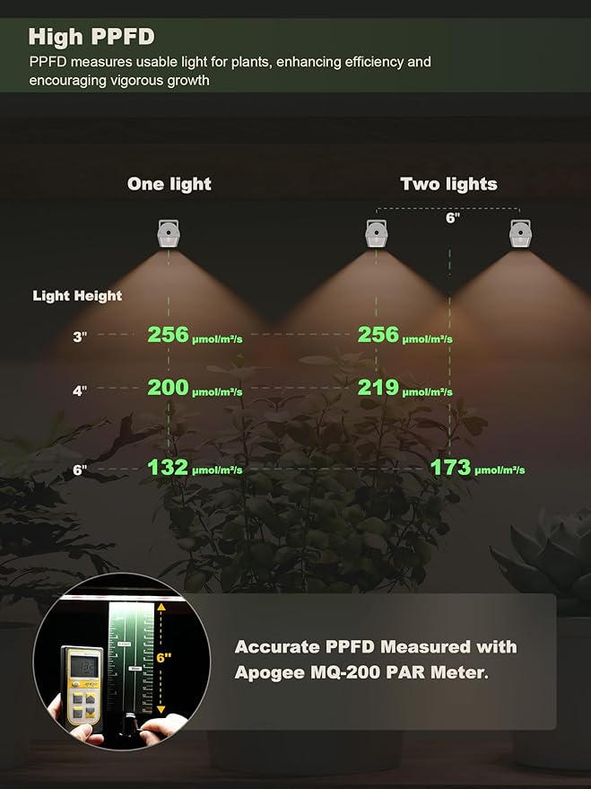 GLOWRIUM Smart Grow Lights for Indoor Plants with APP Full Spectrum Grow Lights for Seed Starting G6 Plant Light Strip with auto Timer 3 Angle dimming Levels for Plant Shelf 6-Pack (White 48W)