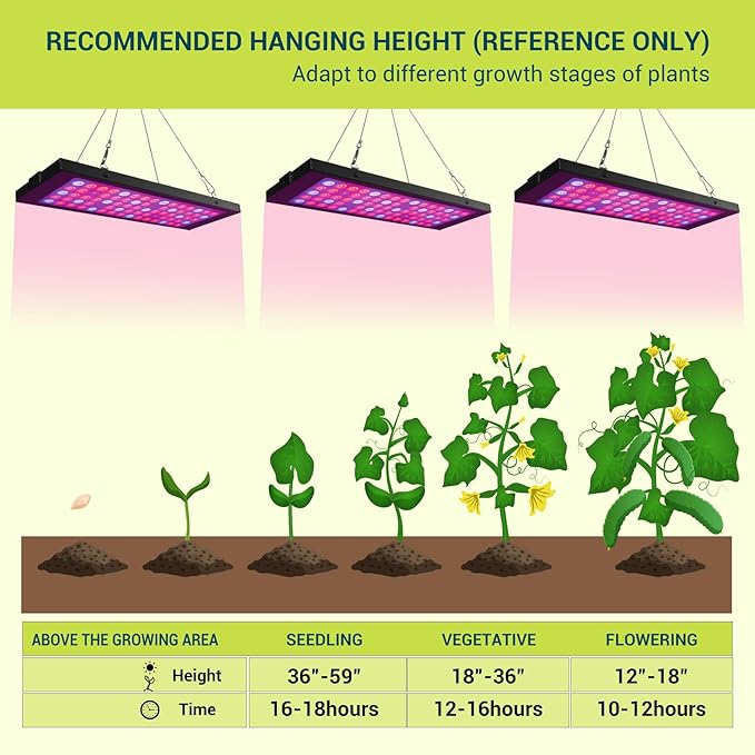 GT-Lite 13Inch Plant Growing Lamps Garden LED Incandescent Grow Light 40W Equivalent Wide Spectrum Grow Flat Light Promotes Plant Growth Damp Rated