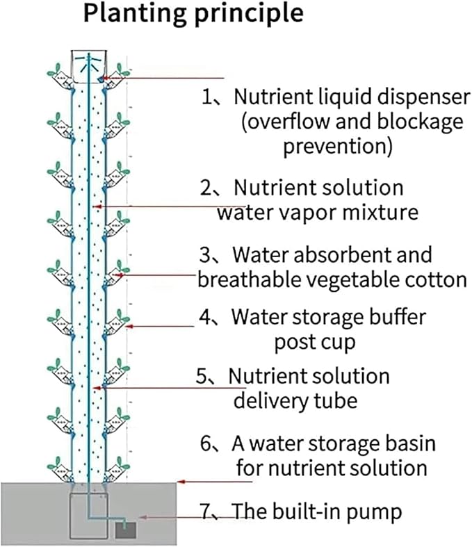 AMNOOL Hydroponic Tower Growing sytem Indoor hydroponic Grow System Vertical Grow Tower 15 Layer 45 Plants Sites with Pump and Movable Water Tank
