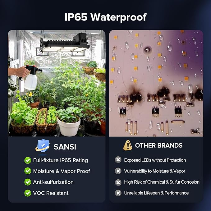 SANSI Grow Lights for Indoor Plants 100W Full Spectrum Plant Lights for Indoor Growing High PPFD IP65 Dimmable Grow Lights for Seed Starting in 3x3/2x2 Grow Tent Auto On/Off Timer Remote Control
