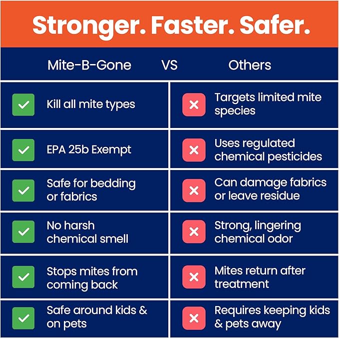 Dust Mite Killer Spray by Mite-B-Gone 16oz | Naturally Kills Human Mites Chicken Bird Dust Spider Rat Turkey Carpet Mites | Family &amp Pet Safe Treatment for Homes Furniture Bedding &amp F