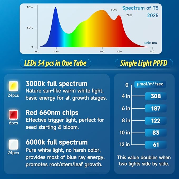 T5 Grow Lights for Indoor Plants with Timer 16 Inch LED Light Bar 10W×4 Full Spectrum Plant Light for Indoor Growing for Shelf/Rack