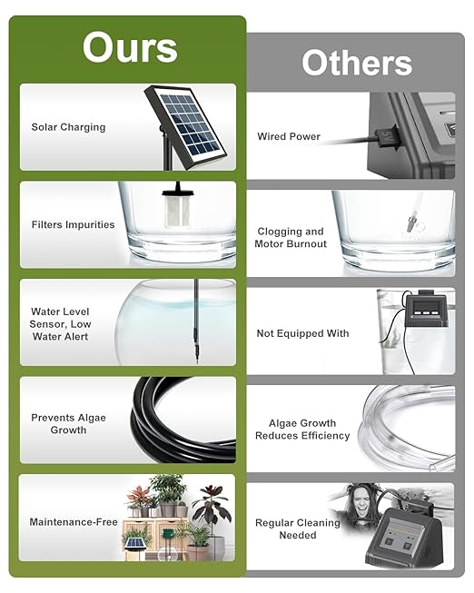 Breeze Touch 50FT Automatic Solar Drip Irrigation System Drip Irrigation Kit with 12 Timing Modes Supported 15 Pots Indoor/Outdoor Irrigation System for Garden Balcony &amp Patio Watering System