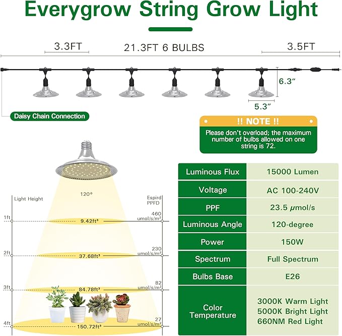 Outdoor Grow Lights for Greenhouse Full Spectrum Greenhouse Grow Lights for Outdoor Plants IP65 Waterproof String Grow Light Outdoor UL Certified Daisy Chain LED Grow Light 21.3FT