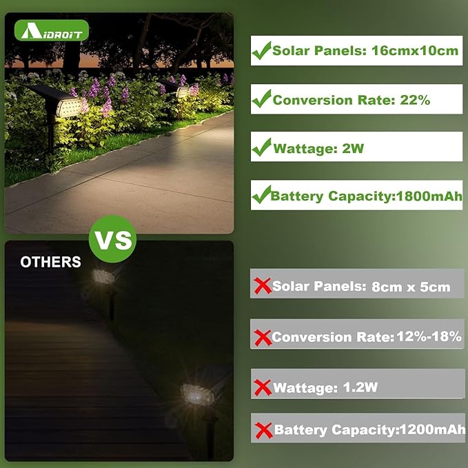 2 Pack Solar Spot Lights Outdoor 8 Lighting Modes Multicolor IP65 Waterproof Landscape Lighting for Garden Yard Patio – Solar Powered(Warm White2 Pack)