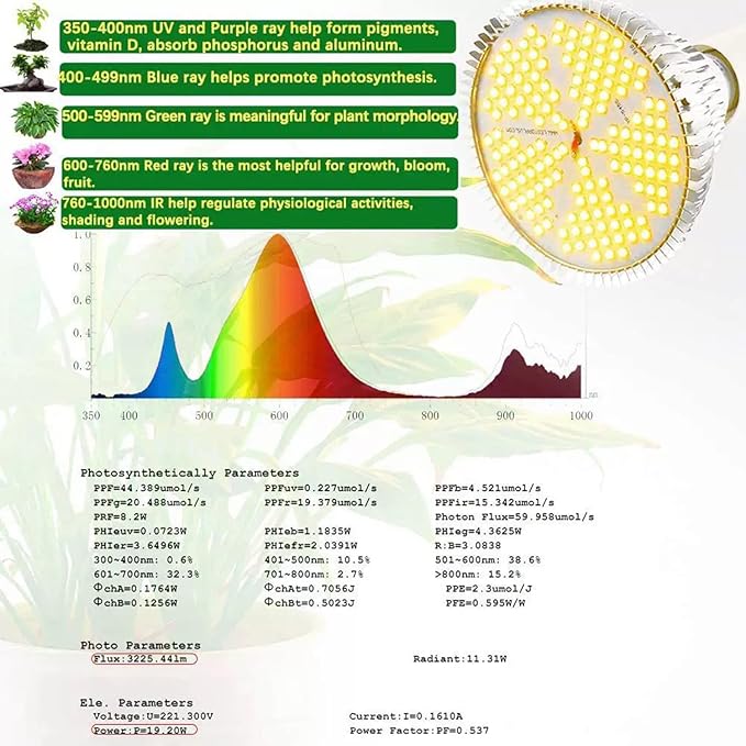 Sxminer 100W LED Grow Light Bulb E26/E27 Base 3000K Warm White Full Spectrum 150 LED Chips for Indoor Plants Seed Starting Succulents Greenhouse Hydroponics - 1 Pack
