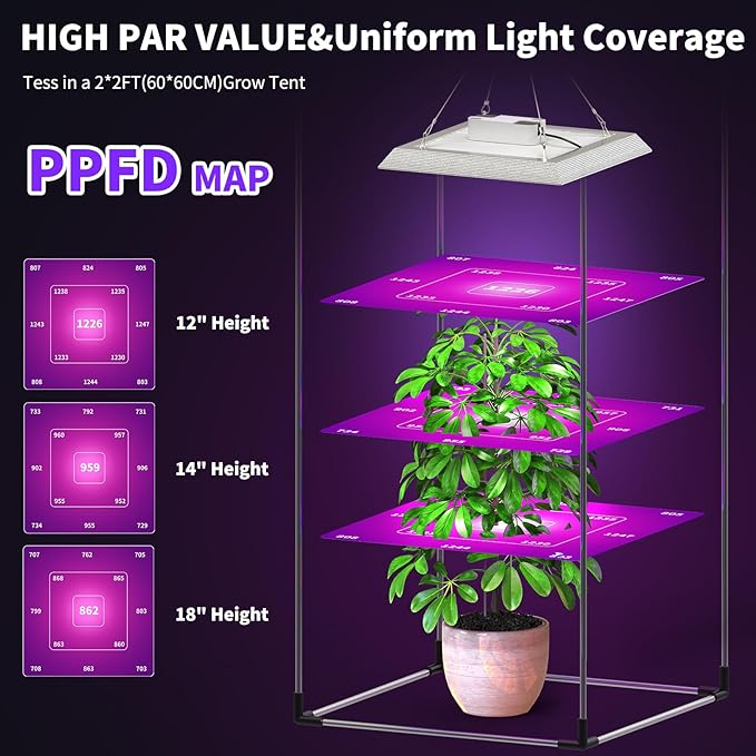 LED Grow Lights Grow Lights for Indoor Plants Full Spectrum Hanging Seed Starting Seedlings Vegetable Growing Lamps 3000 Lumen