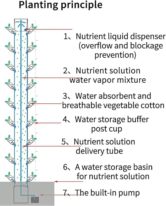 Smart Hydroponic Culture System 45 Plant Sites Vertical Garden Tower Cultivation Kit with Pump Farm Greenhouse Plant Tower Tower
