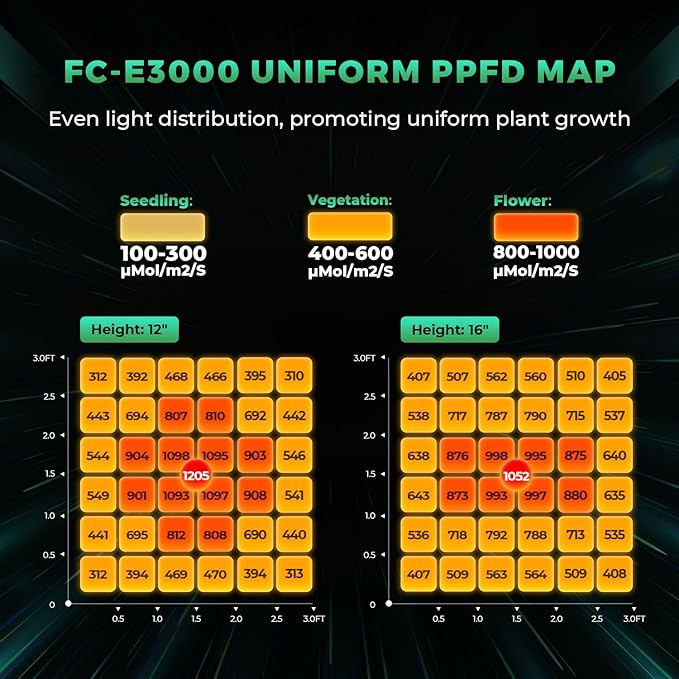 MARS HYDRO FC-E3000 300Watt LED Grow Light 3X3ft Full Spectrum Grow Light Bar and iConnectu Controller