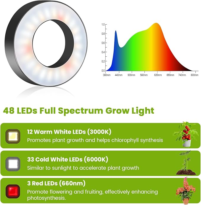 Kullinss Plant Light 48 LEDs Full Spectrum Plant Lights for Indoor Growing Halo Plant Light with 3/9/12H Timer 3 Color Modes 10 Brightness Height Adjustable Grow Lamp for Small Plants (5 Pack)