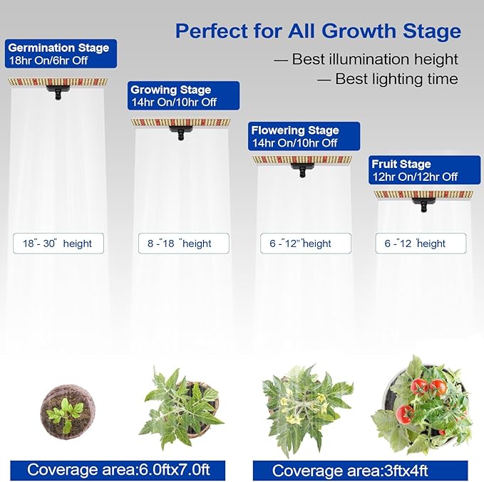 JCBritw 60W LED Grow Light on Stand for Indoor Plants Desktop Plant Growing Lamp Full Spectrum with IR 90 Degree Lens Tabletop Plant Light for Seed Starting Seedlings Veg Fruits and Flower