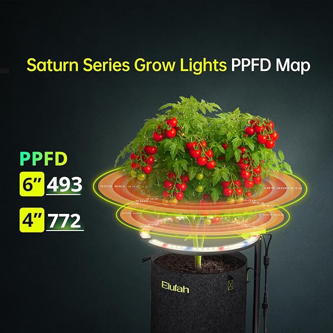 Saturn240 24W Under Canopy LED Grow Light Full Spectrum Grow Lights for Indoor Plant Seeding/Veg/Bloom Adjustable Height 12''-22'' 3-in-1 Controller Plant Light for 2x2ft Indoor Growing