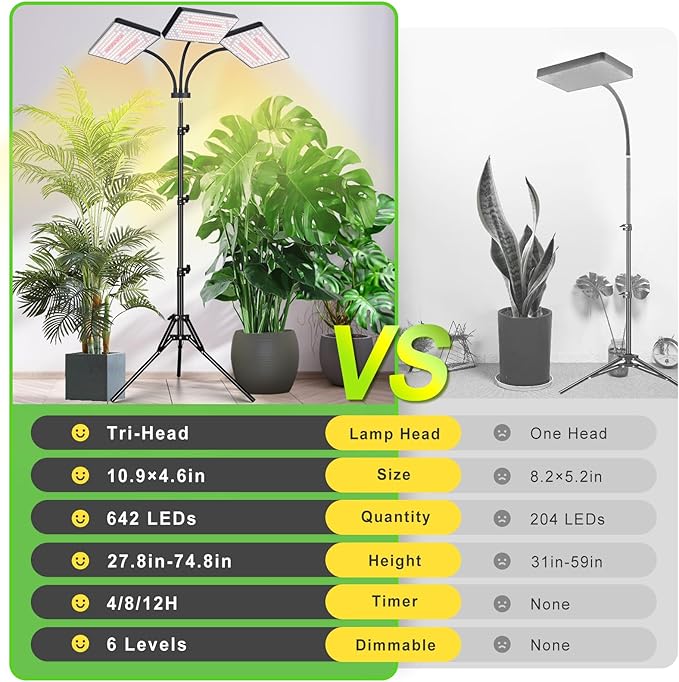 LBW Grow Lights for Indoor Plants with Stand 642 LEDs Full Spectrum Standing Grow Light Tall Floor Lamp with 3/6/12H Timer 6 Brightness 3 Modes 63 Adjustable Tripod