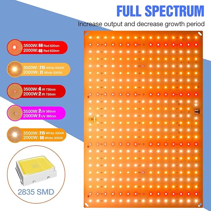 LED Grow Lights 1000W Full Spectrum Grow Light for Indoor Plants LEDs Growing Lamp Ultrathin Panel Phytolamp for Plants Seeding Veg &amp Bloom High PPFD240Leds