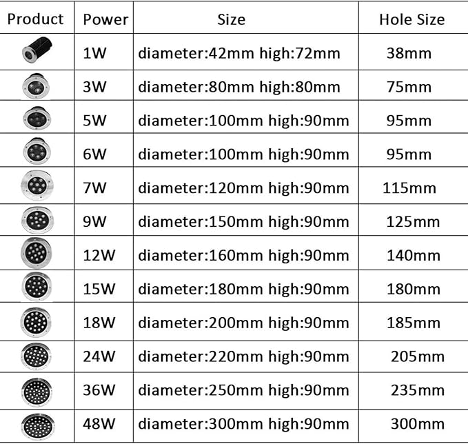 Ground Landscape Lights - LED Outdoor Spotlight Floodlight - IP67 Waterproof Recessed Lamp Lighting for Garden Yard Construction CE ROHS FCC Certificate(Warm White18W(12v))