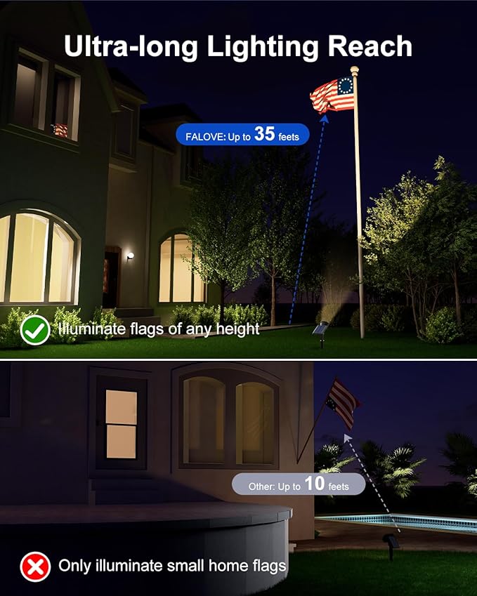 Solar Powered Spot Lights Outdoor Waterproof Super Bright LED Yard Spotlights for Tree Flag Lawn Sculpture Dusk to Dawn Landscape Uplighting for Outside House Wall Garden Backyard Walkway Driveway