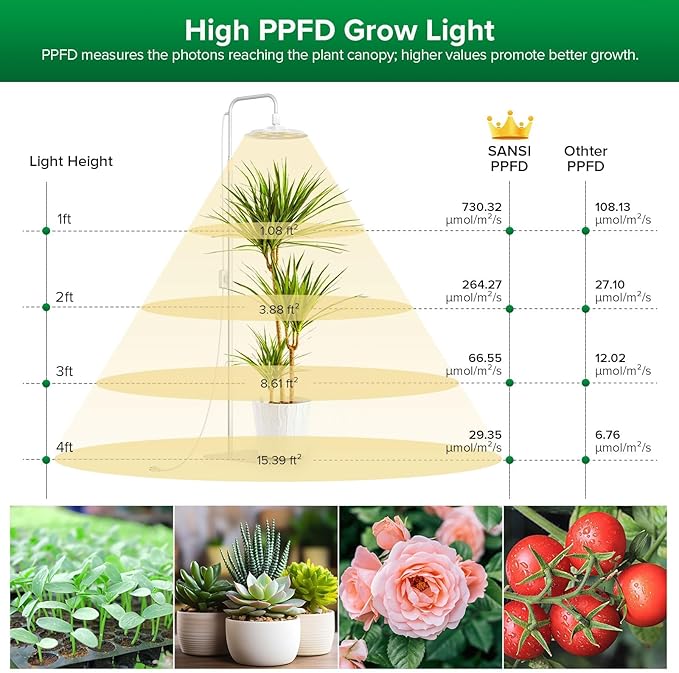 SANSI Grow Lights for Indoor Plants 100W Full Spectrum Tall Plant Lights for Indoor Growing 47-70 Standing Grow Light with Remote Control 5 Level Dimmable 10200LM 8/12/14H Auto On/Off Timer
