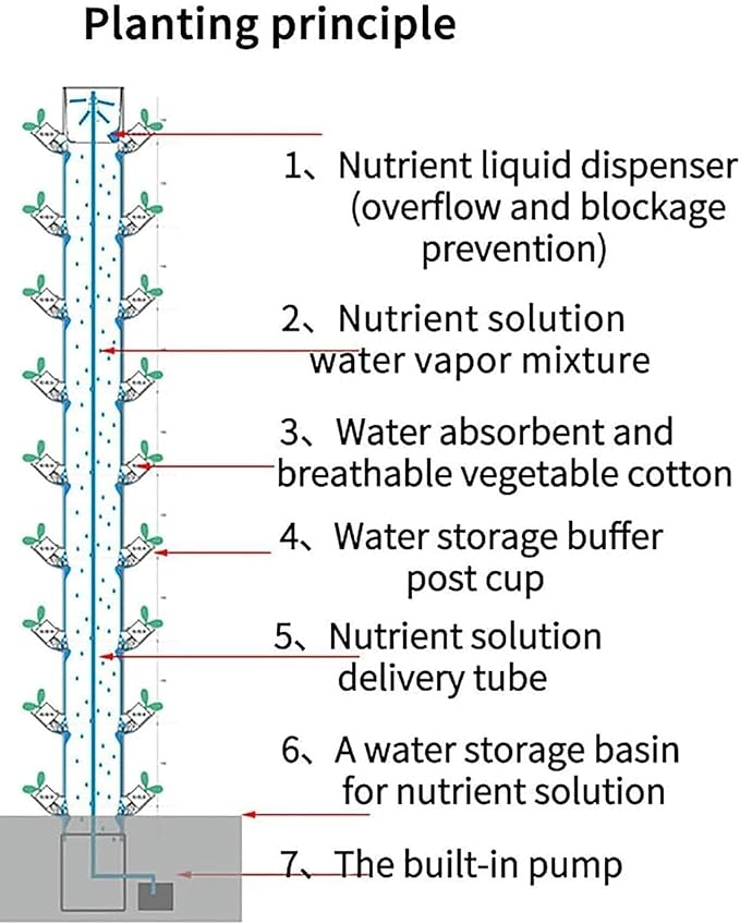 Hydroponic Growing Kits Garden Hydroponics Growing System Gardening Indoor Grow System 45 Holes Vertical Grow Tower for Fresh Garden Fruits Vegetable Plant Tow