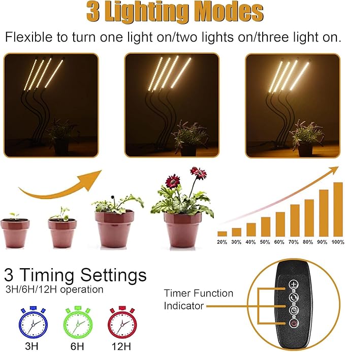 Plant Lights for Indoor Growing - Clamp-on Plant Grow Light Indoor Plant Lamp Lights Full with 4 Heads 80LEDs for Greenhouse Gardening(U.s. Regulations)