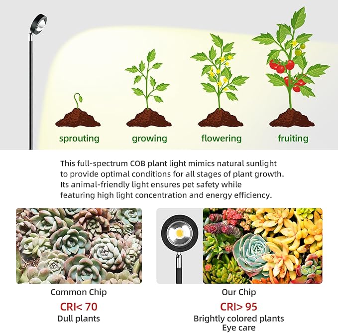20W Full Spectrum Grow Light 3000LM High-CRI COB LED Floor Lamp with 6/8/12H Timer Adjustable Height (28-83) &amp Angle Grow Lights for Indoor Plants Succulents &amp Flowers (warm white 4000K)