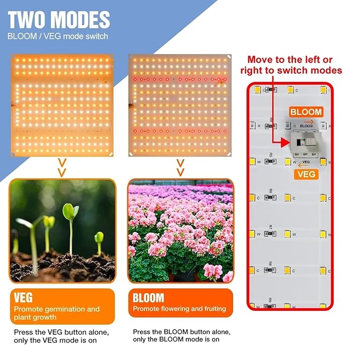 LED Grow Lights 1000W Full Spectrum Grow Light for Indoor Plants LEDs Growing Lamp Ultrathin Panel Phytolamp for Plants Seeding Veg &amp Bloom High PPFD192 LEDs