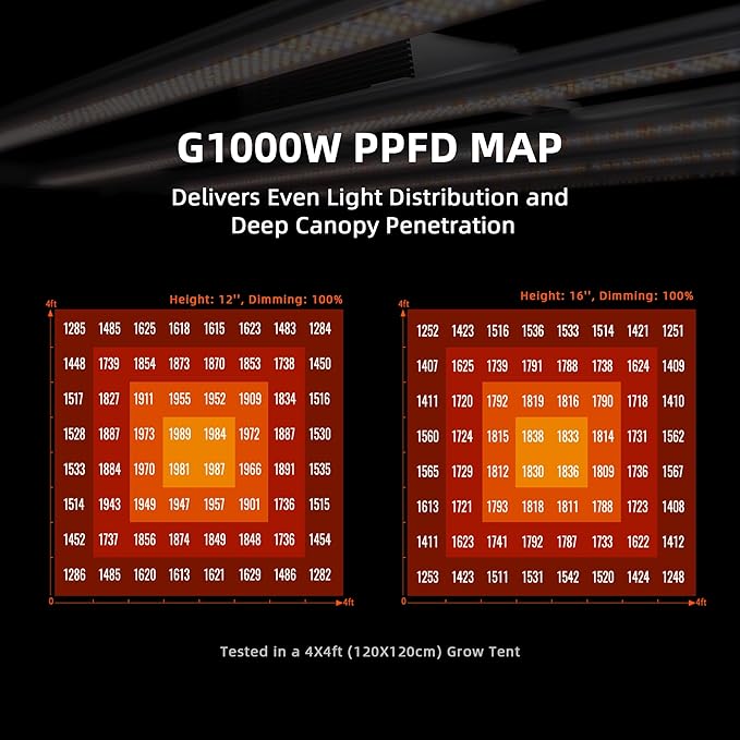 Spider Farmer G1000W Commercial Grade Cost-Effective 1000W LED Grow Lights Upgraded App Remote Control Vertical Farming Co2 Bar Style LED Growing Lamp 5x5 Coverage