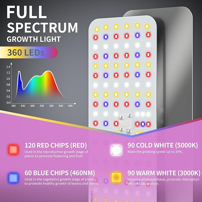KINGPLUS Grow Lights with Stand Three Heads Full Spectrum LED Grow Light for Indoor Plants 360 Leds 4 Dimmable Levels Timer 4/8/12h 12-60inches Height Adjustable 48w Ideal for Desk Small Plant