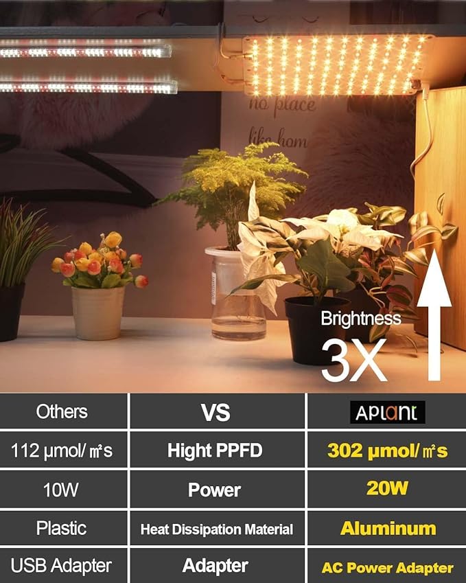Grow Light 2-Pack 20W Ultra-Thin LED Grow Lights for Indoor Plants Full Spectrum 6/10/12H Timer Plant Light 132 LEDs Under Cabinet Plant Growing Lamp Strip for Seedlings Veg Flower