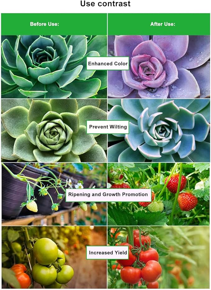 LED Grow Light Bulb Full Spectrum 22W Grow Lamp for Indoor Plant Fruits Flowers E27 Plant Lights 85‑285V