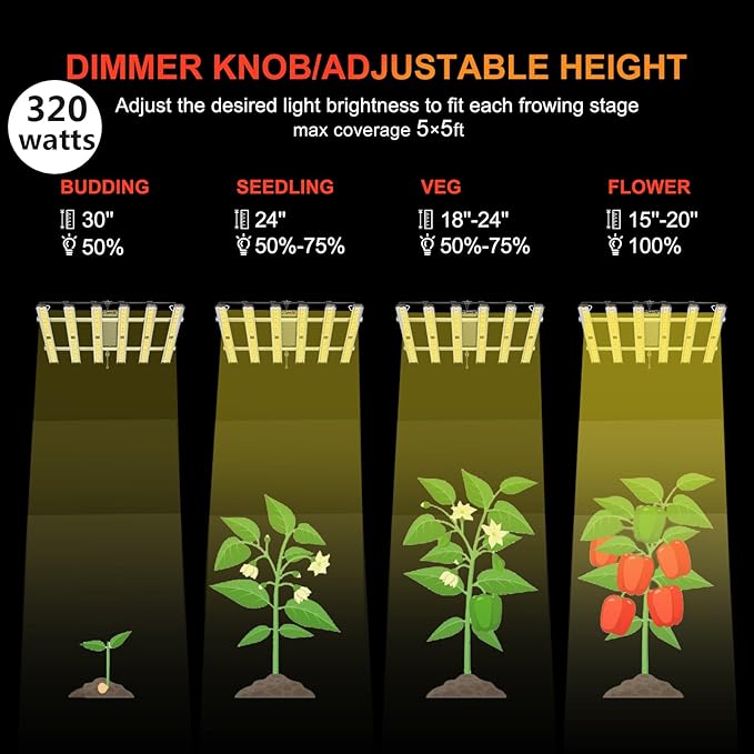 Grow Light FARMLITE LED Grow Lights for Indoor Plants Full Spectrum Growing Light Plant Hanging Growing Lamps