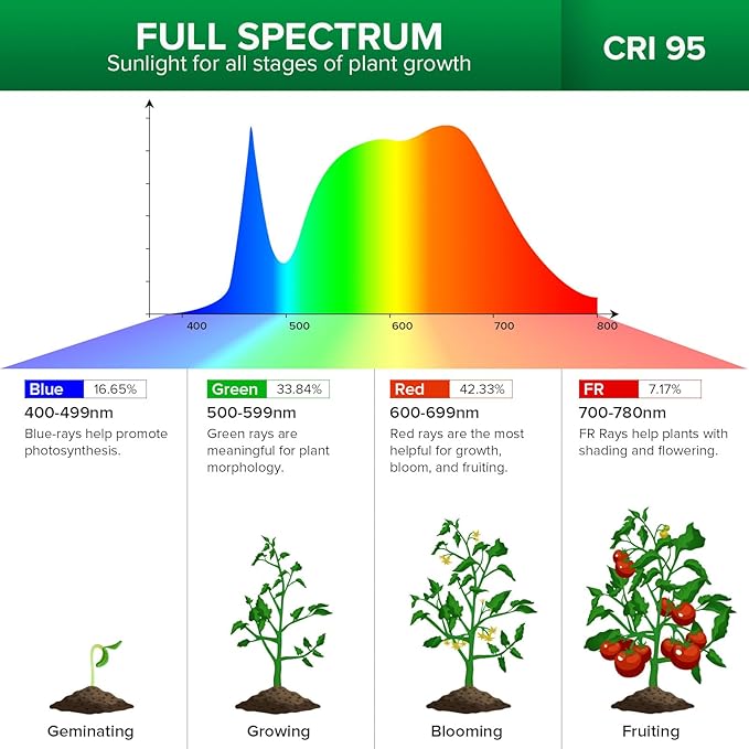 SANSI Standing Grow Lights for Indoor Plants 40W Plant Lights for Indoor Growing Full Spectrum(600W Equiv) Tripod Adjustable 30-55 Plant Lamp with 4-Level Dimmable Auto On Off 4 8 12 Hrs Timer