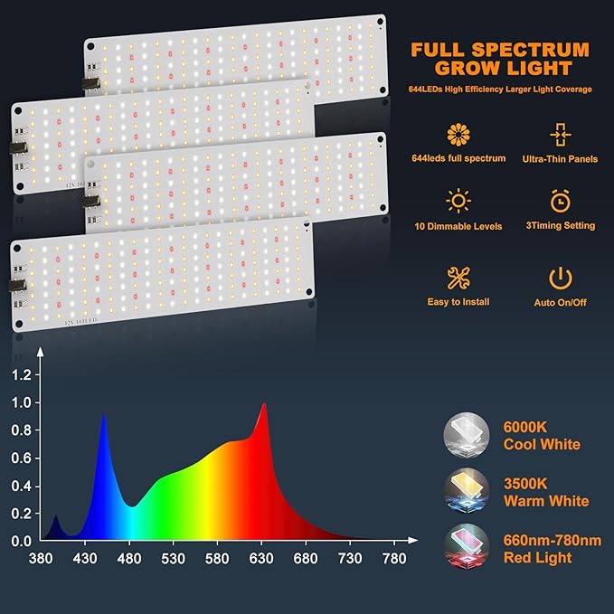 Led Grow LightUltra-Thin Panel Grow Lights for Indoor Plants644LEDs Full Spectrum Grow Lights for Under Cabinet Plant Grow Lamp with 3/9/12H Timer10 Dimmable Levels for Plants Growing (4pcs Pro)