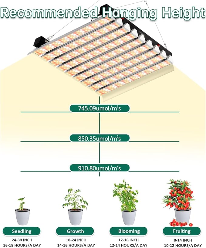 SZHLUX 400W LED Grow Light 4×4ft Coverage with Double Switches Full Spectrum Grow Light for Indoor Plants Sunlight Plant Light 864 LEDs for Hydroponic Seedling Veg and Bloom Greenhouse