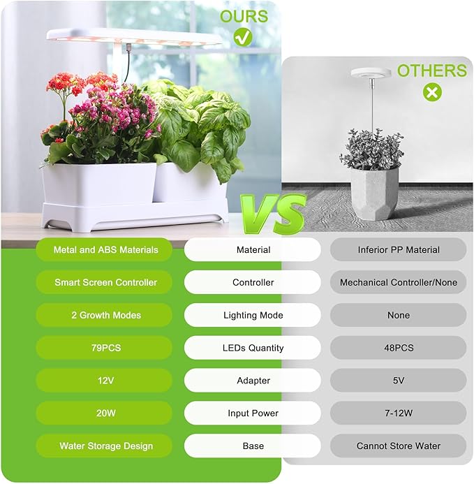 Indoor Garden Led Grow Light Full Spectrum LED Grow Lamp for Indoor Plants with Intelligent Controller Height Adjustable Ideal for Home Desk Plant Lighting (White 16 * 6.3 * 7.1 inch)