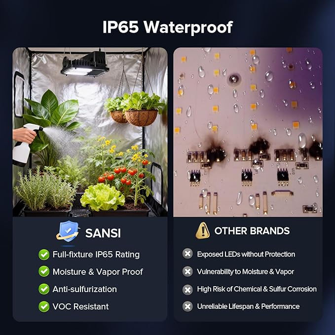 SANSI Grow Lights for Indoor Plants 70W Full Spectrum Plant Lights for Indoor Growing High PPFD IP65 Dimmable LED Growing Lamp for Seed Starting Grow Tent Light 2x2 Auto On/Off Timer Remote Control
