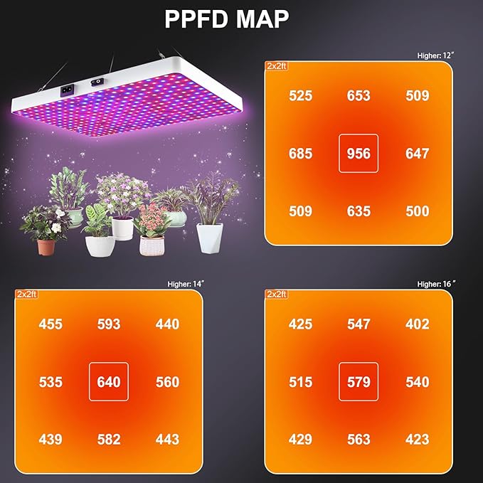 Remote Control LED Grow Light 100 Watt Dimmable Full Spectrum Plant Light 3 Lighting Modes Grow Lights for Indoor Plants Seed Starting Seedlings Vegetable Hanging Growing Lamp for 2x2/3x3 Grow Tent