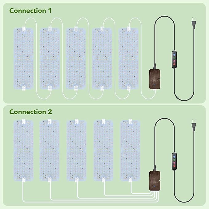 Full Spectrum 1152 LEDs Grow Lights60W Plant Grow Lights for Indoor Plants with Daisy Chain Function Sunlike Spectrum4/8/12/16/20H Timer for Seed Starting(Pack 6)