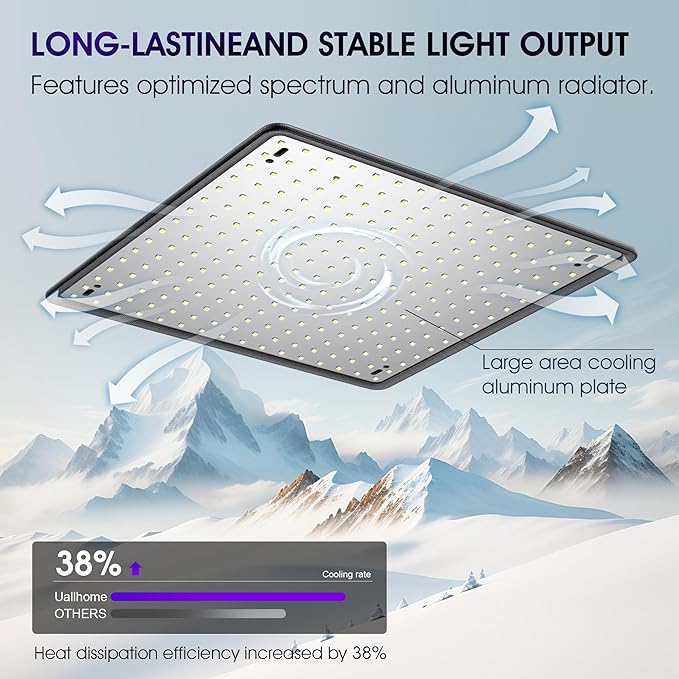 2 Pack LED Grow Light Panel 200W Lamp for Indoor Plants Full Spectrum with White Blue Red UV IR LEDs for 4x4ft Coverage Grow Tent Greenhouse Veg and Bloom Seedlings Hydroponics