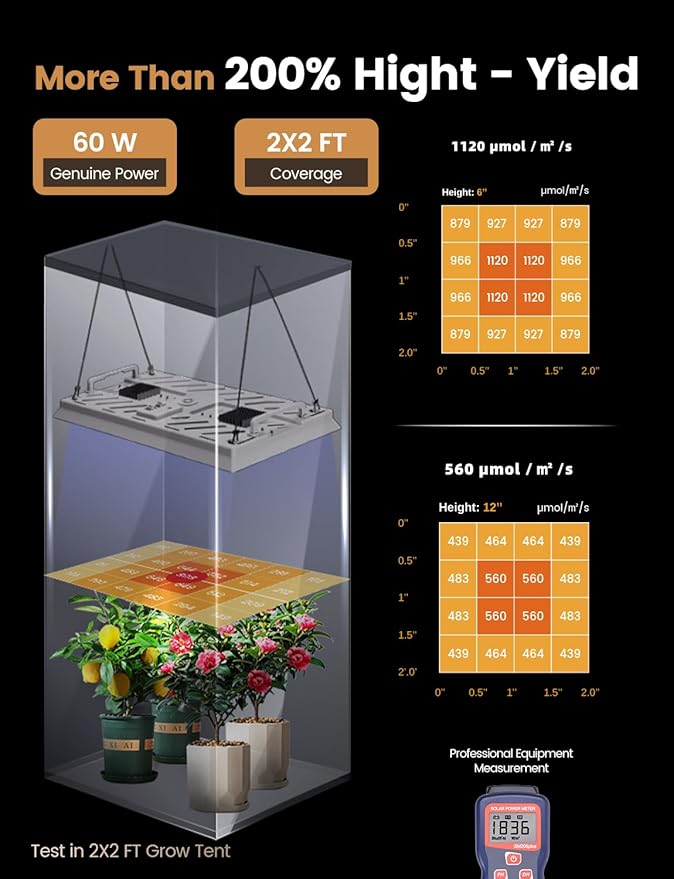 Plant Grow Light [Smart APP &amp Expansive 2x2 Ft Coverage] Genuine 60W Output LED Full Spectrum for Indoor Plants 8-Level Brightness Supports Hanging &amp Standing 270° Folding 360° Rotation