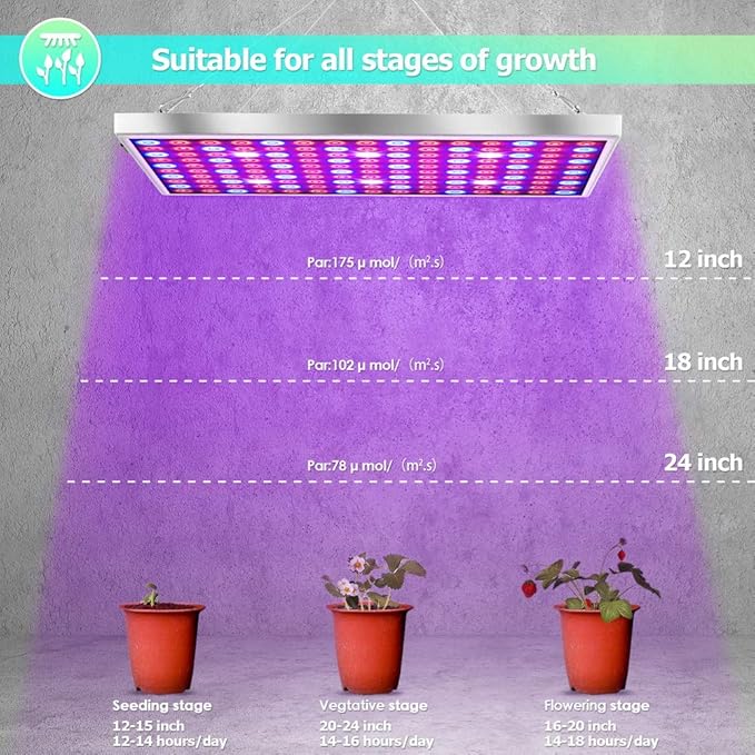 Diboys LED Grow Light for Indoor Plants 45W Plant Lights Full Spectrum Panel Grow Light for Seedlings Succulents Micro Greens Vegetable and Flower 2 Pack