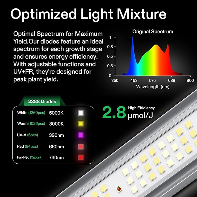 VIVOSUN VSFL6450 Bar LED Grow Light 645W 6 Bars Plant Grow Light Foldable &amp Dimmable Full Spectrum with UR/FR Light for Indoor Plants